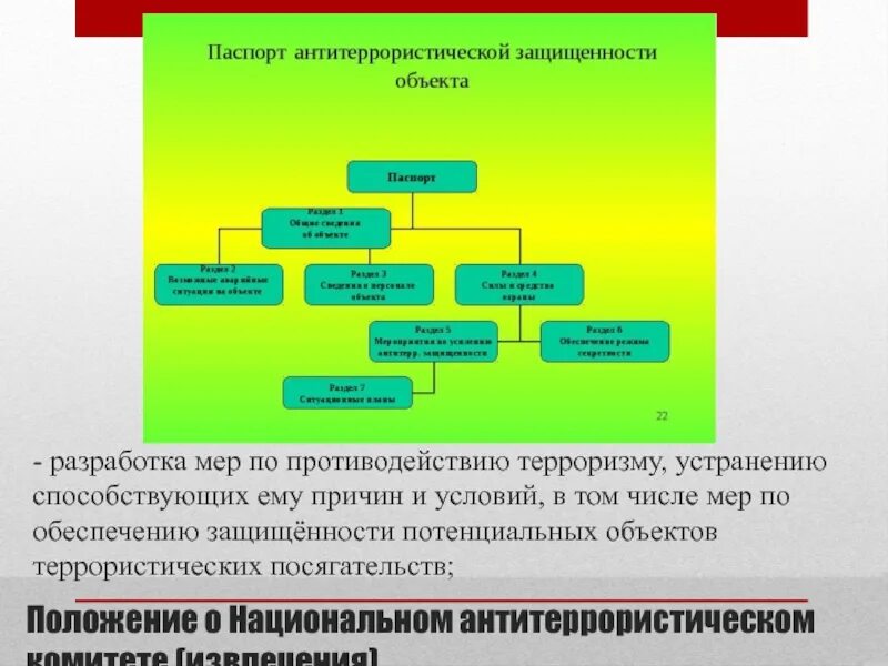 Положение о национальном антитеррористическом комитете. Потенциальные объекты террористических посягательств это. Перечень потенциальных объектов террористических посягательств это. Потенциальных объектов террористических устремлений.