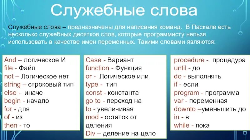 Служебные слова в сложных предложениях. Служебные слова Pascal. Правописание служебных слов. Служебные слова программирования Паскаль. Служебные слова языка Паскаль программа.