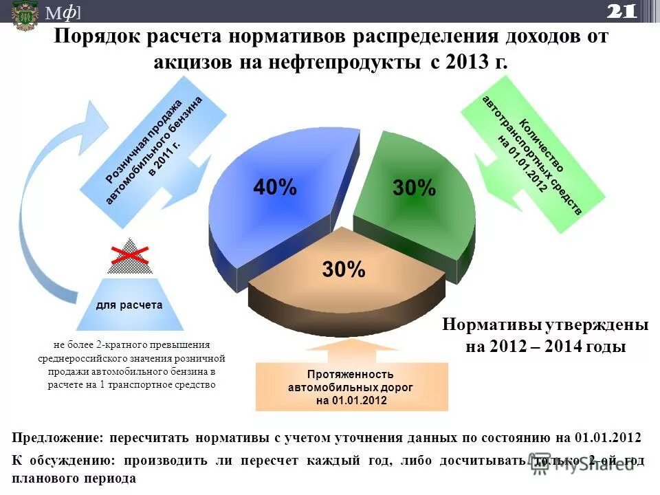 Порядок исчисления акцизов кратко. Акцизы порядок исчисления налога. Расчет суммы акциза по комбинированной ставке. Порядок уплаты акциза. Порядок исчисления акцизов.