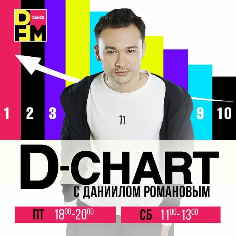 Песня d t m. DFM чарт. D Chart DFM. DFM Dance Chart 20.05.2022. DFM Dance чарт 2018.