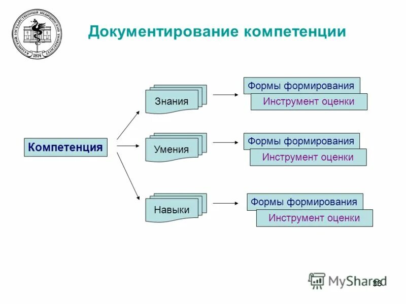 Инструментов формирования решений. Инструментов формирования решений