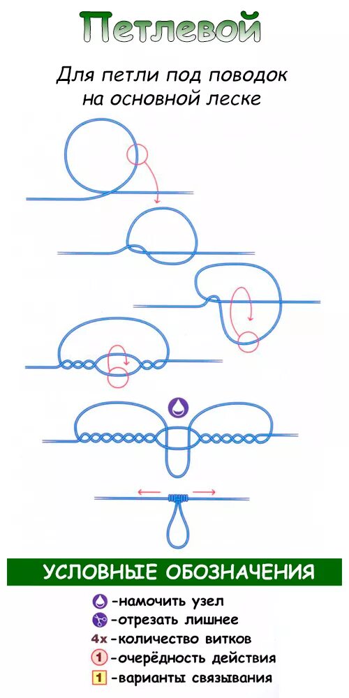 Привязка поводков. Как вязать леску к поводку. Как вязать поводок к леске. Узлы для привязывания поводков к основной леске. Способы привязки поводка к основной леске.