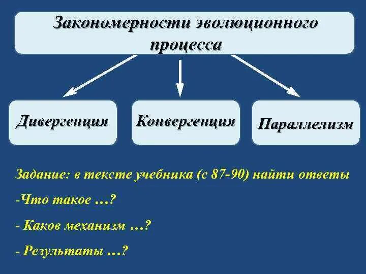 Движущая сила дивергенции. Закономерности эволюционного процесса. Механизм и закономерности эволюционных процессов. Основные закономерности эволюционного процесса. Закономерности эволюции дивергенция конвергенция параллелизм.