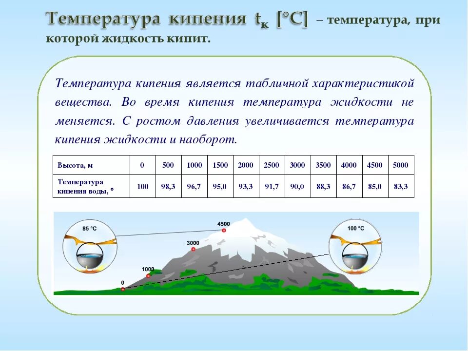 Температура воды кипения жидкостей. Температура кипения физика. Зависимость температуры кипения от рода жидкости. Температура кипения химия. Температура кипящей жидкости