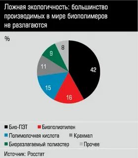 Отличия регулярных и нерегулярных биополимеров