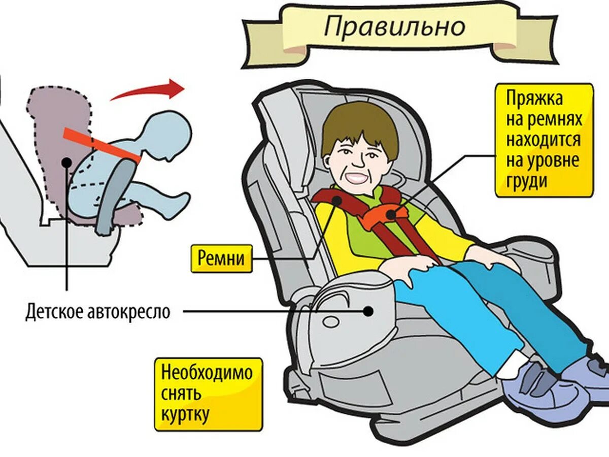 Ремнями безопасности должны быть оборудованы. Автокресло схема ребенок. Пристегнуть детское кресло. Детское кресло автомобильное безопасность. Пристегнуть детское кресло ремнем.