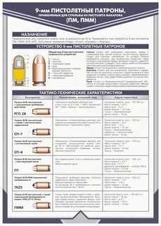 Патроны виды и назначение