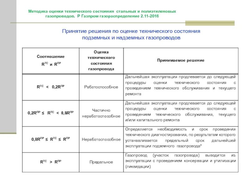 Оценка технического состояния газопроводов периодичность. Схема планового диагностирования подземных газопроводов. Результаты оценки технического состояния газопровода. Техническое диагностирование газопроводов периодичность.