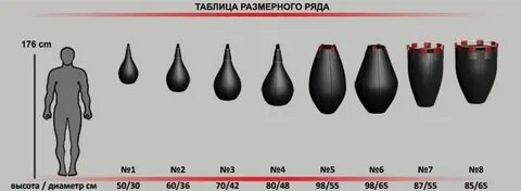 Как подобрать грушу по весу