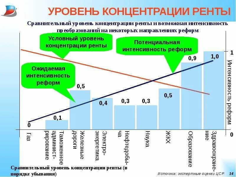 Уровень концентрации. Концентрация СМИ это. Процесс концентрации в экономике. Концентрация производства это в экономике. Максимальный уровень концентрации