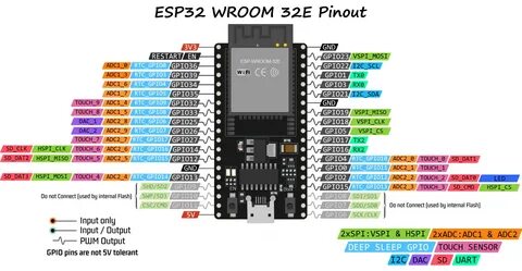 Esp32 распиновка