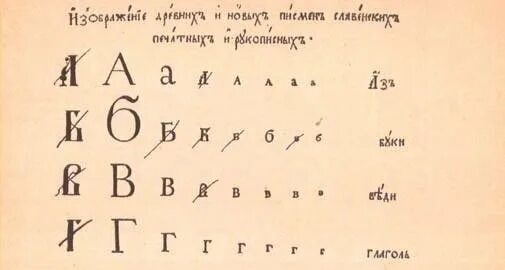 Гражданский шрифт в россии. 1710 Указ Петра i о введении в России гражданской азбуки. Гражданский алфавит при Петре 1.