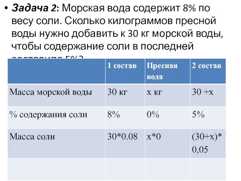 Количество килограмм. Количество соли в морской воде на литр. Сколько кг морской соли на литр. 1 Кг 1 литр воды. Сколько весит морская вода.