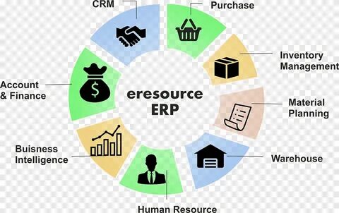 Erp системы компании