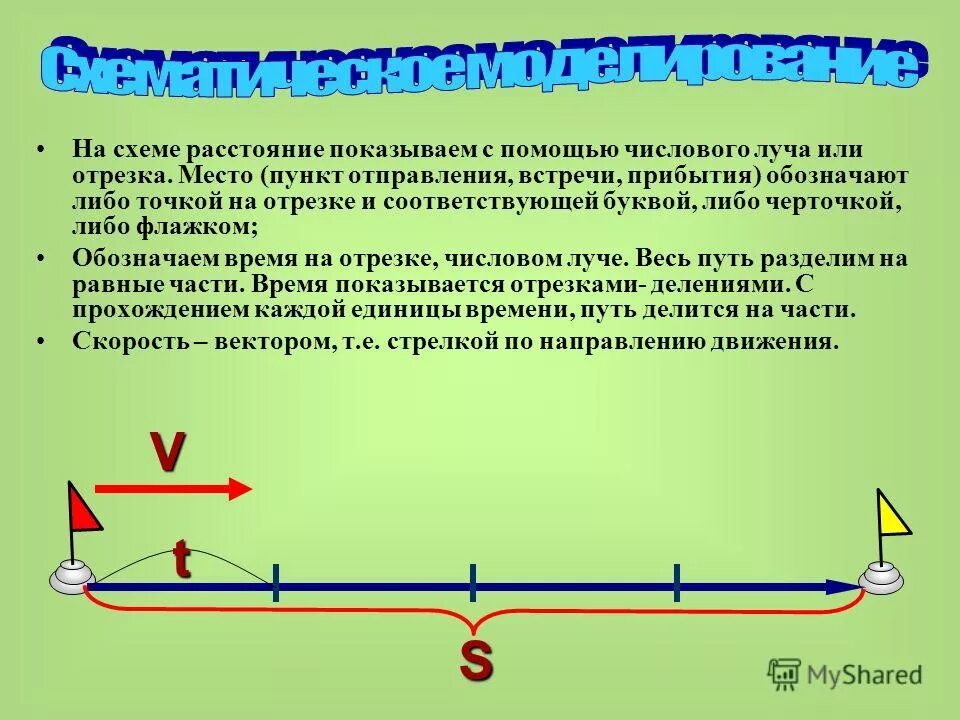 Приложение на расстояние. Схема задачи на расстояние. Задача на движение с отрезком. Методика преподавания задач на движение. Задачи на числовой Луч движение.