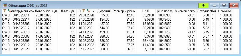 Приобрести облигации офз. Таблица учета облигаций. Объемы размещений ОФЗ. Какие номиналы у облигаций федерального займа. Виды доходности облигаций в Quik.