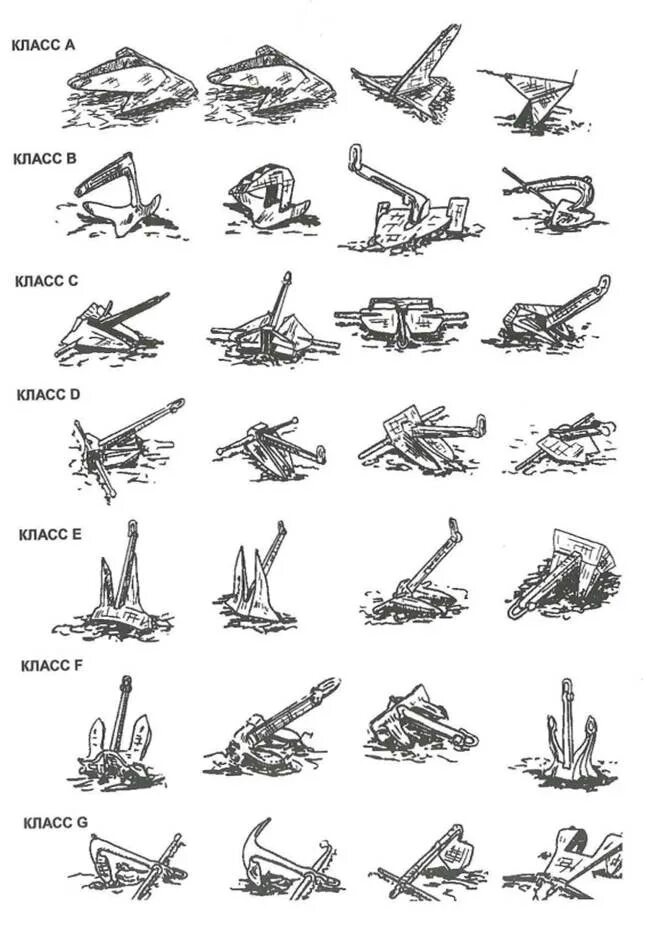 Классификация якорей. Название якорей. Виды судовых якорей. Якорь виды типы.