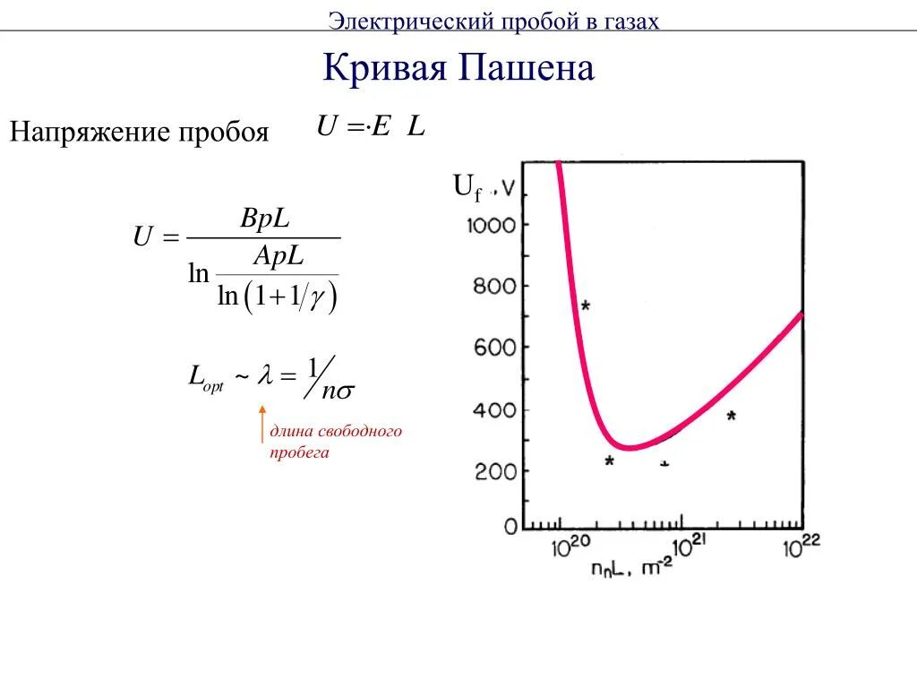 Газовый пробой. Электрический пробой. Электрический пробой в газах. Что такое электростатический пробой. Кривая Пашена для аргона.