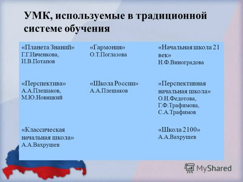 Используемый умк. Современные умк. Умк школа возможностей. Бабайцева в. Умк.
