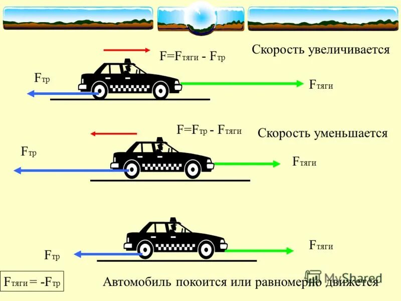 Физика автомобиль дорога. Силы действующие на авто. Сила тяги. Сила тяги автомобиля. Сила тяги автомобиля формула.