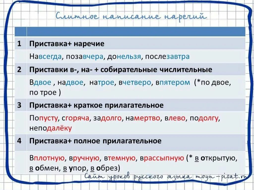 Вдвое какое наречие. Навсегда наречие. Навеки наречие. Наречие с приставкой на от собирательных числительных.