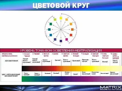 Нейтрализаторы цветов