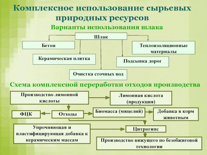 Пример использования ресурсов