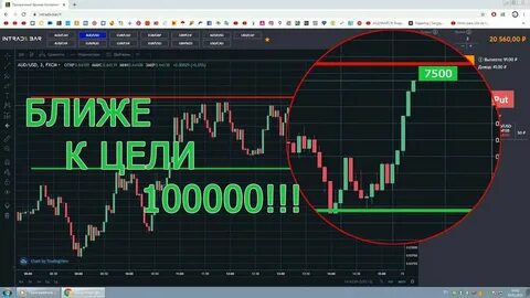 Интрейд бар платформа