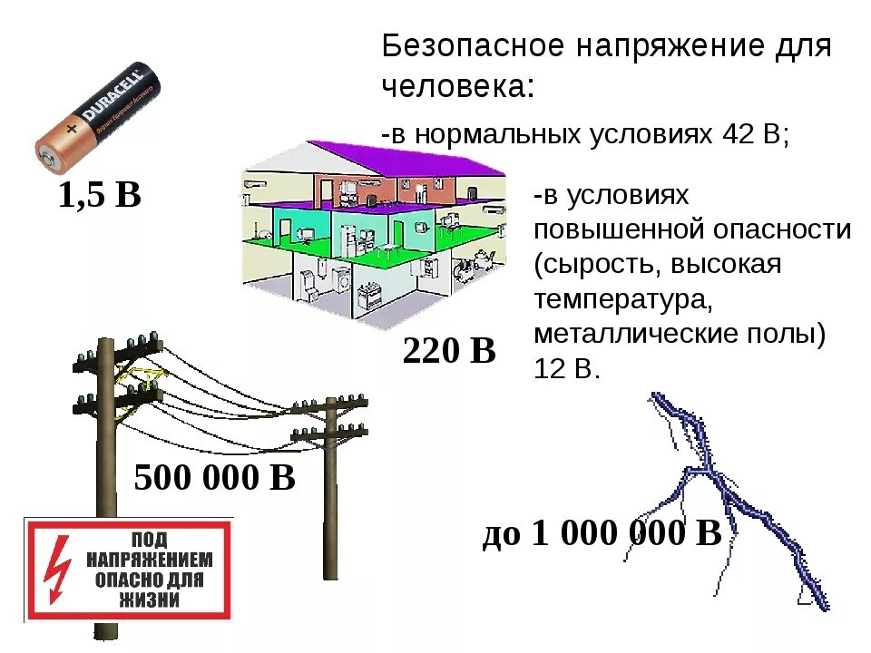 Какой ток опаснее для человека ответ. Какое напряжение и ток опасны для человека. Безопасное постоянное напряжение для человека. Безопасное напряжение постоянного тока для человека. Безопасное напряжение для человека переменного тока.