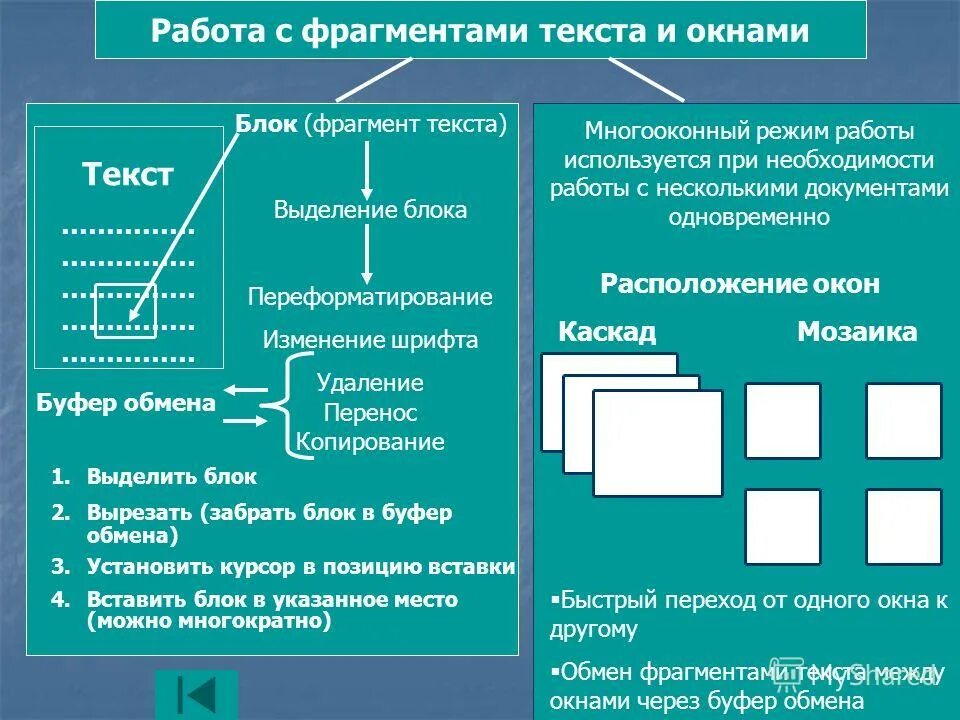 Текстовый фрагмент это. Работа с фрагментами текста. Блок для выделения текста. Работа с частями части текста. Выделенный блок в тексте.