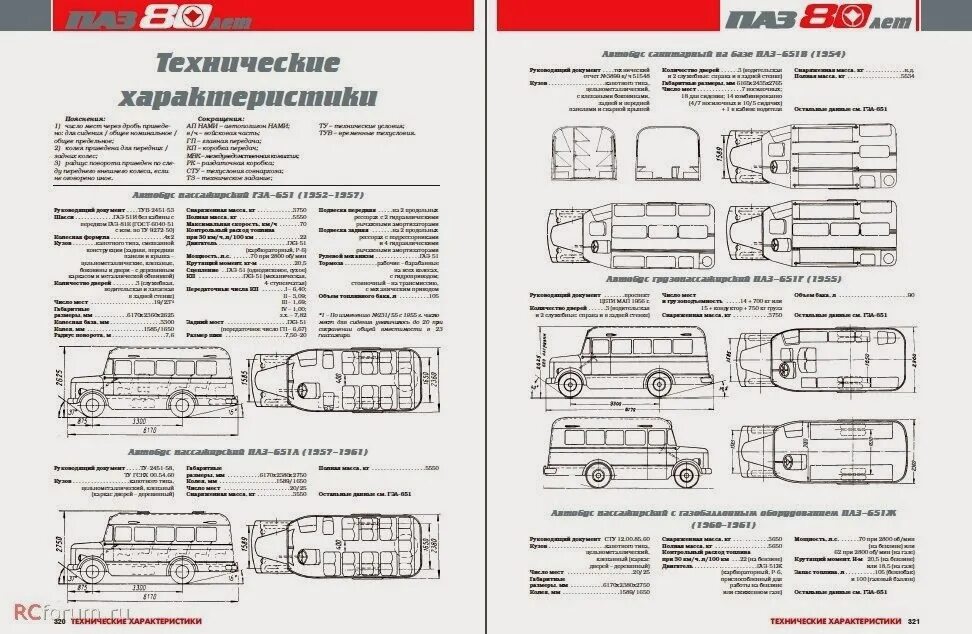 Паз 3205 размеры. ПАЗ 3206 чертеж. ПАЗ технические характеристики. ПАЗ-3205 технические характеристики. Автобус ПАЗ 3205 технические характеристики.