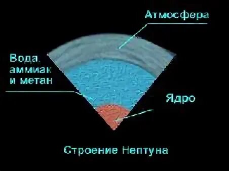 Что находится внутри нептуна Картинки планета нептун в разрезе (65 фото)