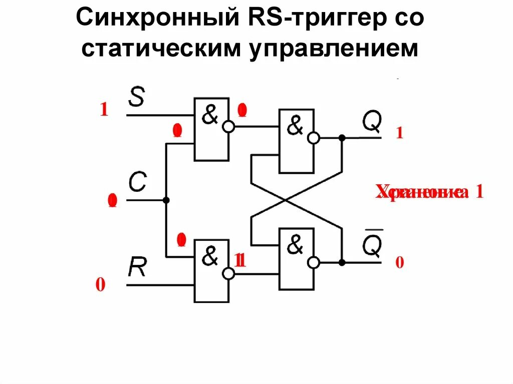 Поставь триггер 1. Синхронного rs-триггера со статическим управлением. синхронному jk –триггеру со статическим управлением. синхронного rs-триггера со статическим управлением схема. синхронный рс триггер со статическим управлением.