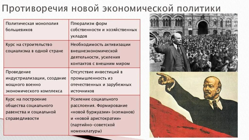 Почему в начале 1990 усилились сепаратистские. Новая экономическая политика. Экономическая и социальная политика. Новая экономическая политика 1920-х гг. Противоречия 20 века.