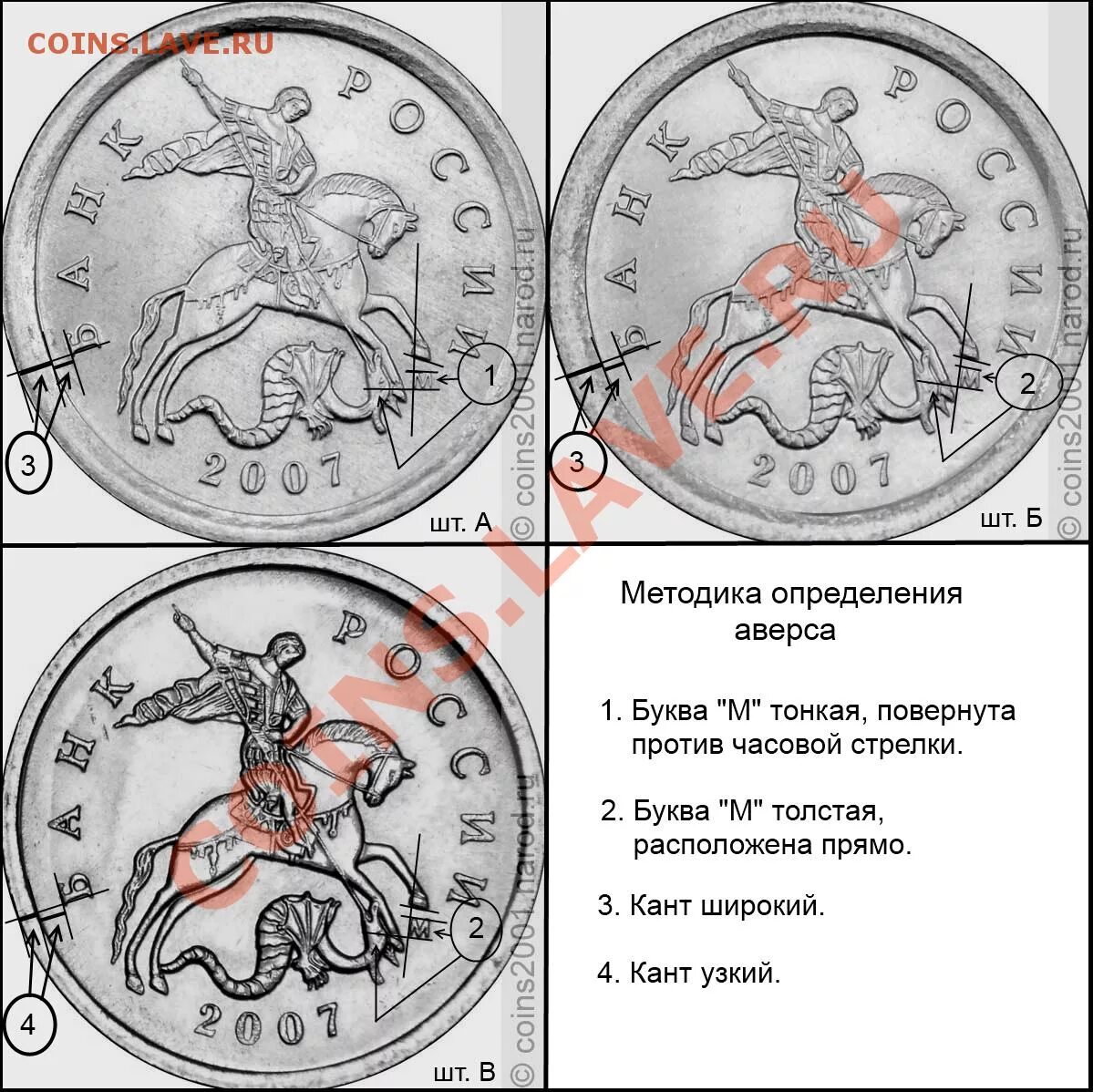 1 к 2007 г. Штамп на монете Легенда. 5 Копеек 2008 года м против часовой стрелки.