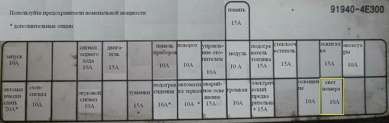 Предохранители Киа Бонг 3 и реле с описанием назначения и схемами блоков