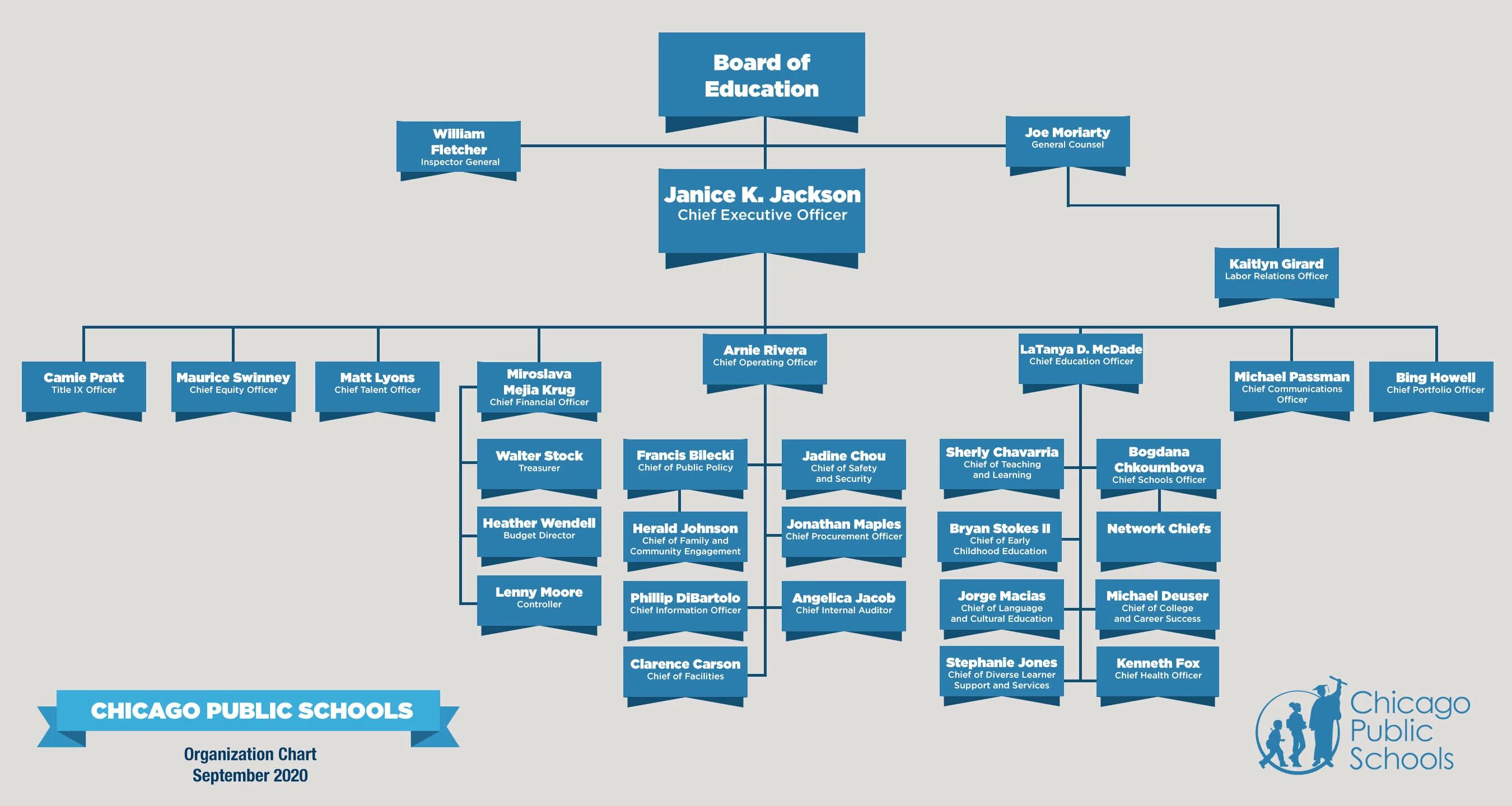 Accounting api