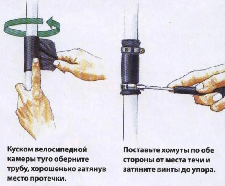 Хомут для заделки отверстия в трубе. Течёт труба отопления как починить. Хомут на металлопластиковую трубу для заделки отверстий. Устранить течь в трубе. Остановить течь воды