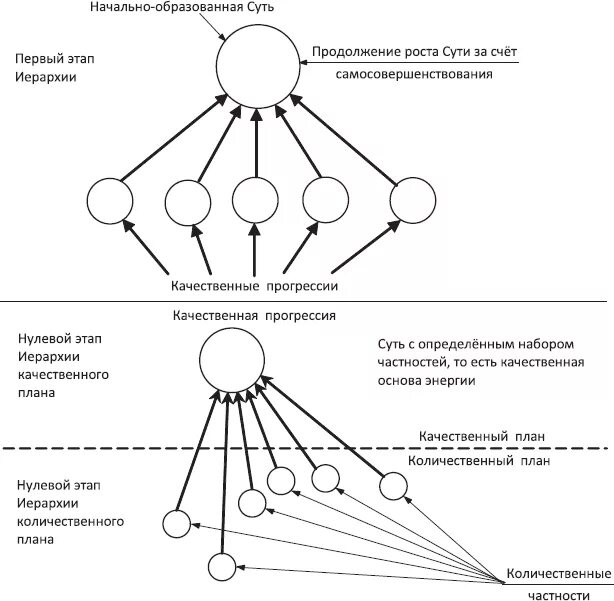 Божественная иерархия схема. Иерархия в математике примеры. Иерархия измерений. Счет в иерархии. Структура счета бухгалтерского учета.