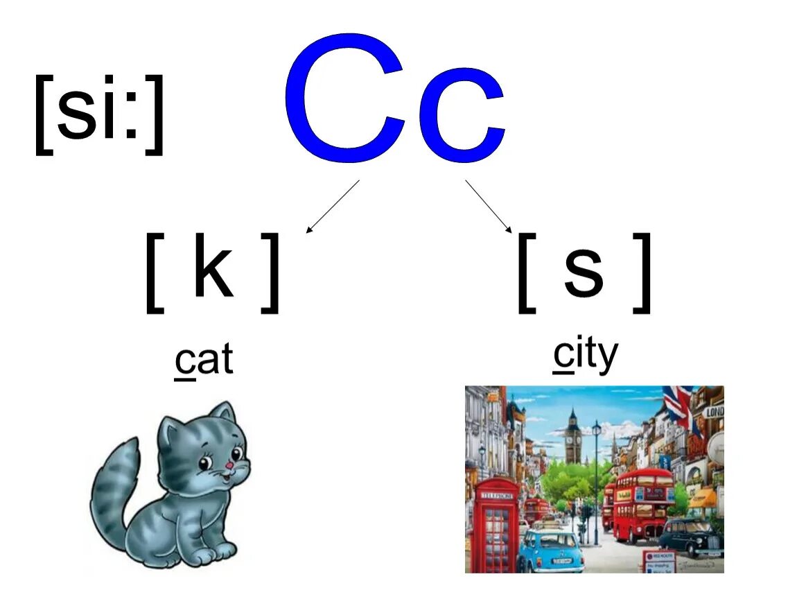 Буква c звуки. Английские буквы и звуки. Транскрипция звуков. Английские звуки для детей.