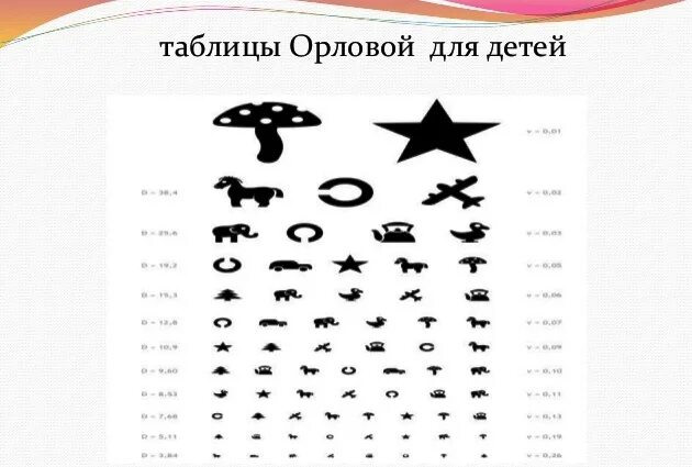 Как проверить ребенку зрение в домашних условиях. Таблица Орловой острота зрения. Таблицы Орловой для исследования остроты зрения у детей. Таблица для проверки зрения у детей 3 лет. Таблица для остроты зрения у детей дошкольного возраста Орловой.