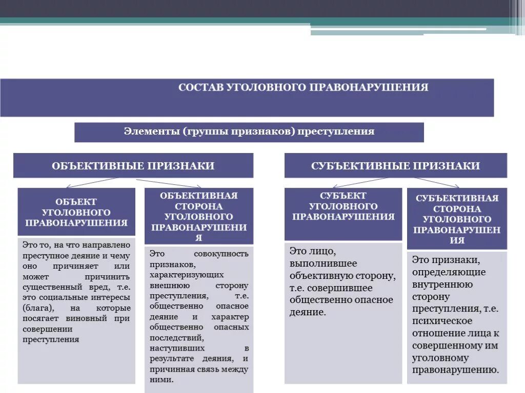 Финансовое право вид правонарушений