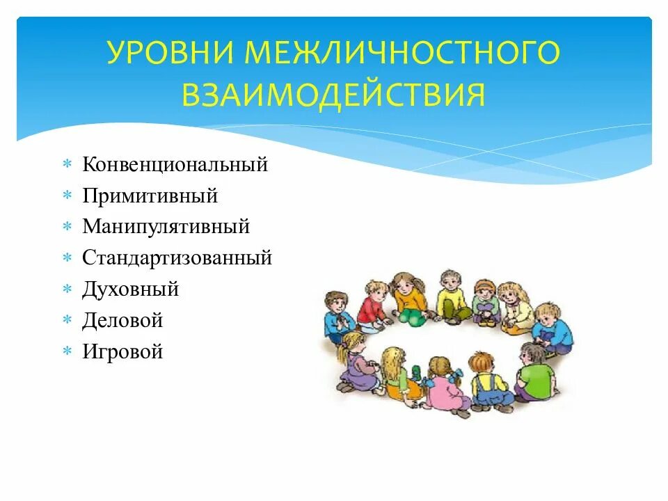 Уровней межличностного взаимодействия. Медсестра как субъект межличностного познания. Межличностный уровень коммуникации. Виды межличностных отношений таблица. Типы межличностных взаимодействий.
