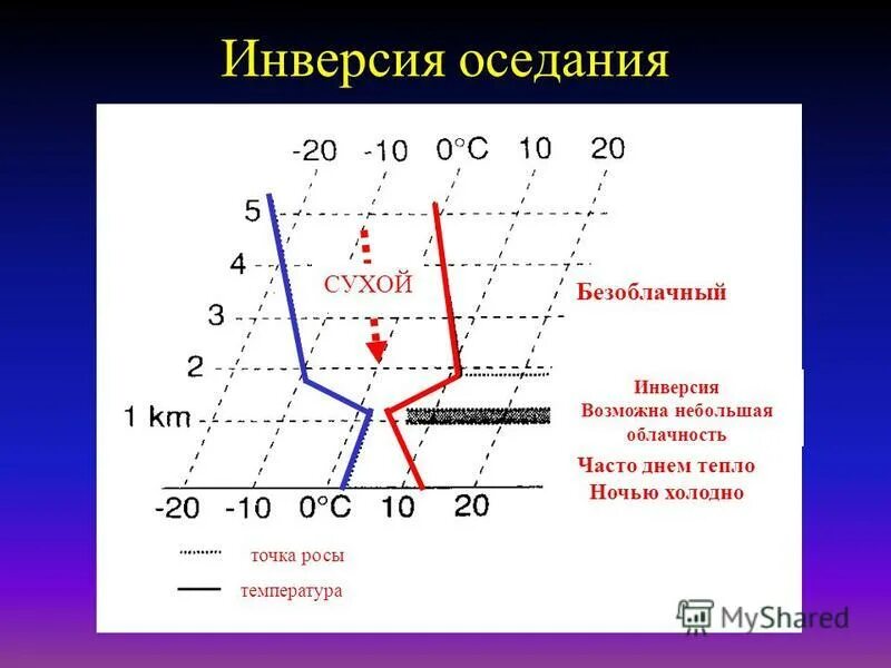 инверсия обозначается знаком. для инверсии характерно. инверсия примеры. инверсия логическая операция. для инверсии характерно.