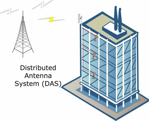 Das система. Outdoor distributed Antenna System. Возможности das (distributed Acoustic Sensing). Ua844swb-e Antenna distribution System. Das system