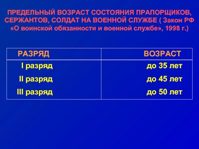 Изменения возраста службы