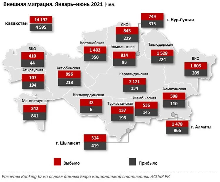 Население казахстана 2022 года. Миграция из Казахстана. Миграция в Казахстане 2020. Эмиграция в Казахстан. Миграция из Казахстана по годам.