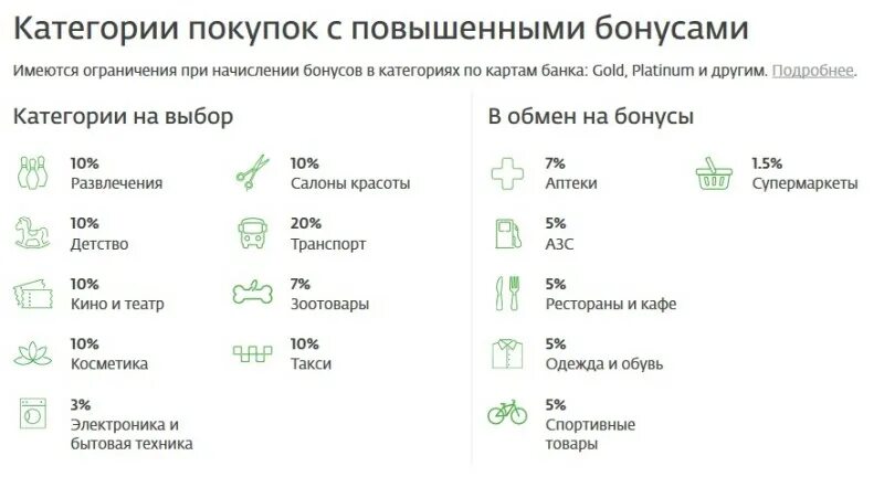 Категории Сбер спасибо. Сбер спасибо категории с повышенными бонусами. Категории покупок. Сберспасибо категории с повышенными бонусами.