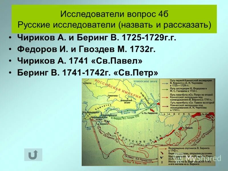 Открытие аляски русскими. Беринг Чириков исследователи Северной Америки. Открытия Беринга и Чирикова. Чириков карта путешествий. Маршрут экспедиции Беринга.