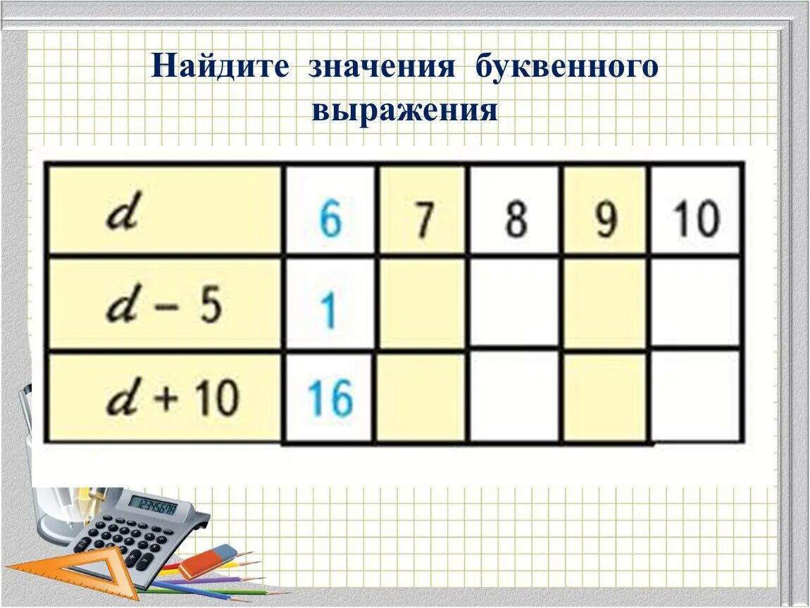 Буквенные выражения математика 2. Буквенные выражения 2 класс школа России карточки. Буквенные выражения 2 класс. Буквенные выражения таблица. Математика 2 класс буквенные выражения.